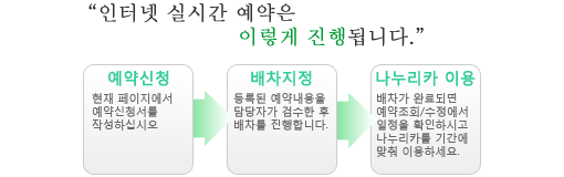 ǽð  ̷ ˴ϴ. û -> (5) -> ī̿